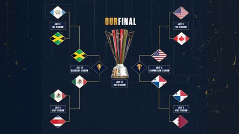 gold cup 2023 betting.